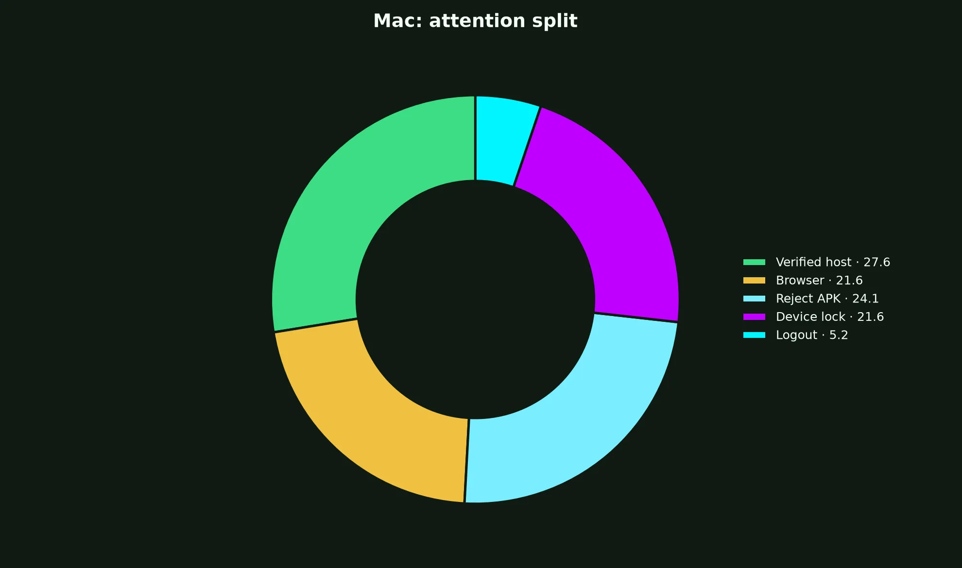 Uptown Pokies Casino on Mac evidence chart