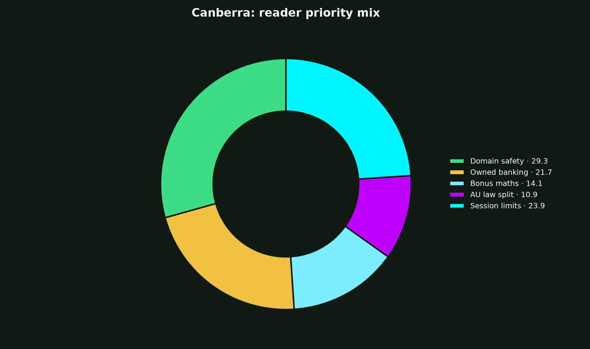 Uptown Pokies Casino for Canberra Players evidence chart