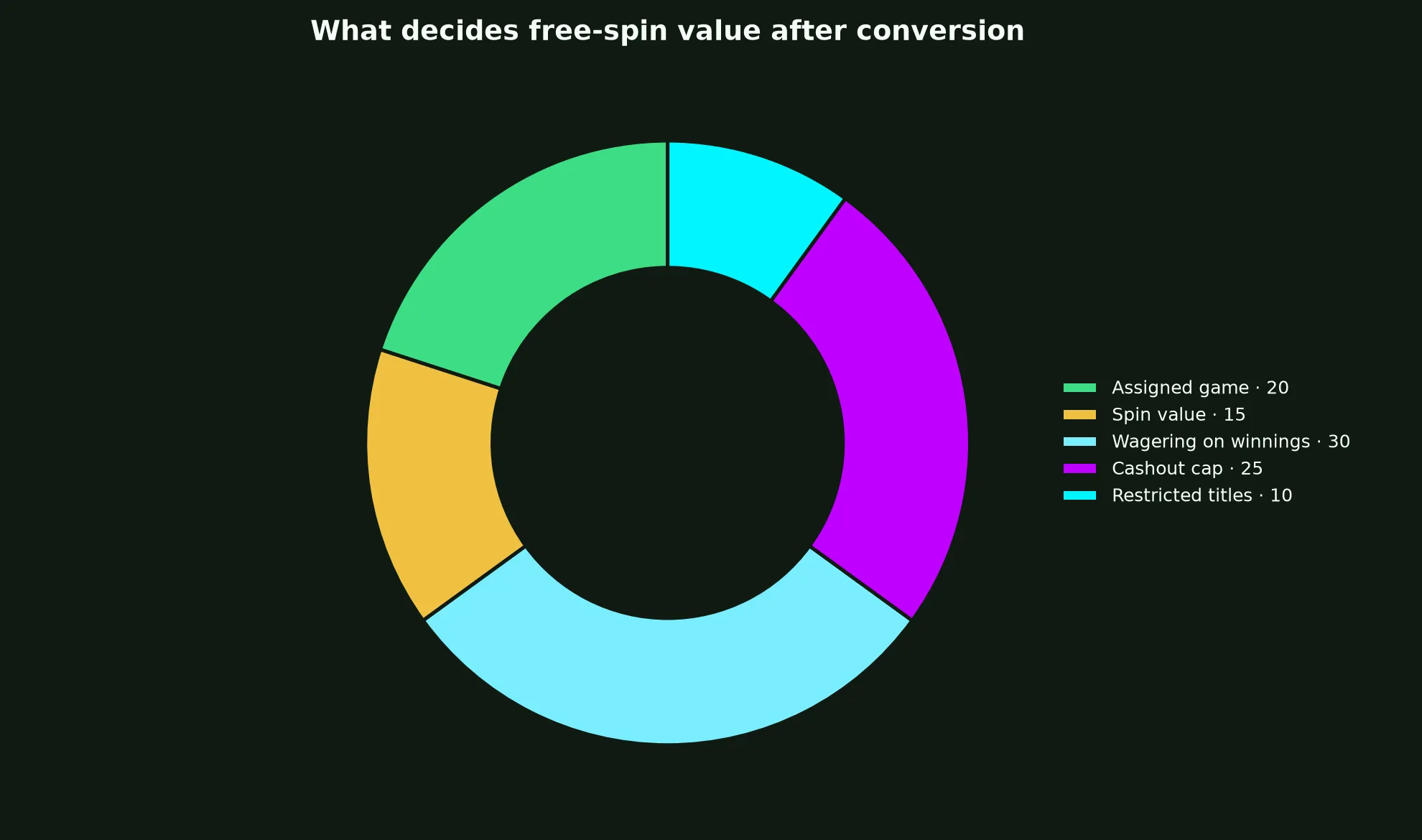 Uptown Pokies Casino Free Spins Terms Explained evidence chart