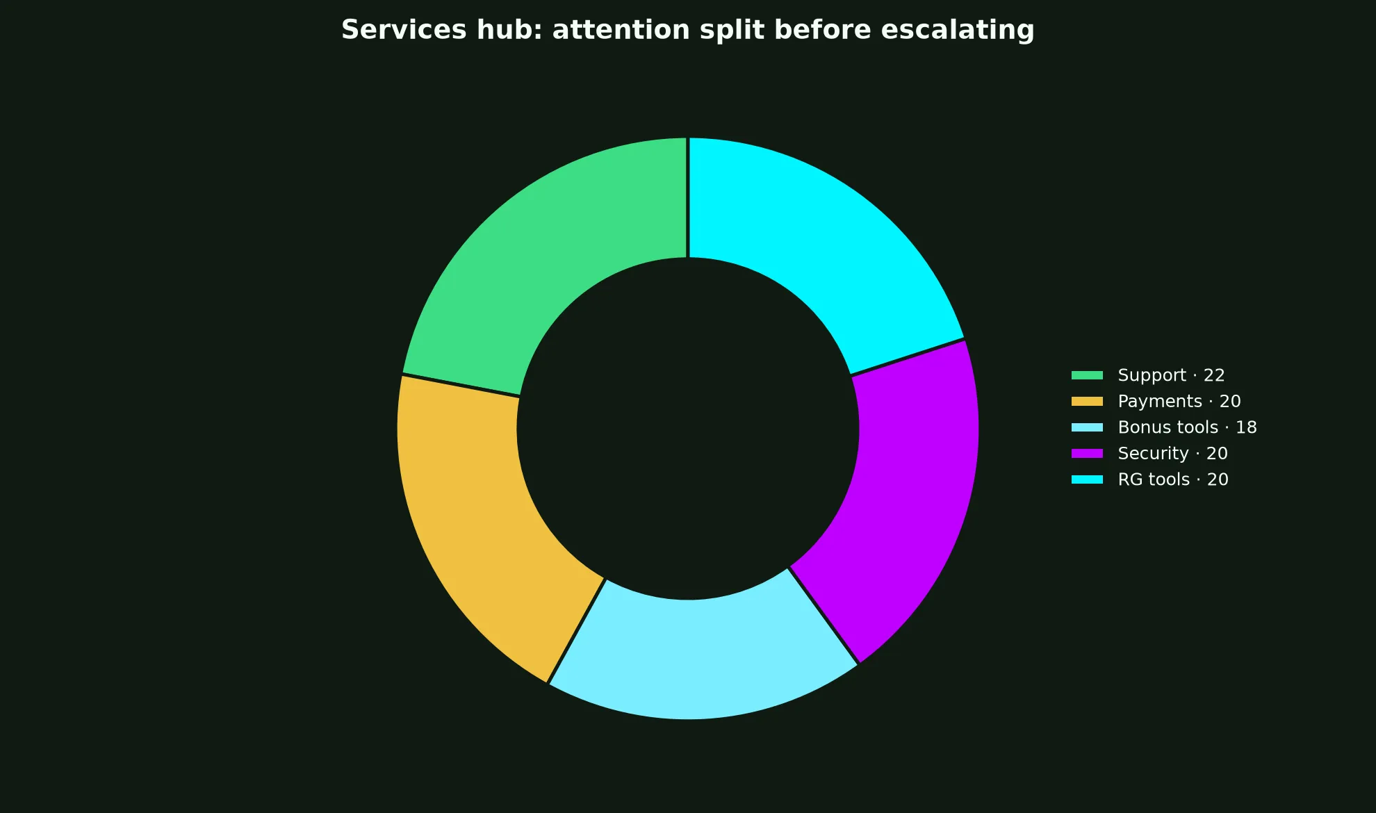 Uptown Pokies Casino Services Hub evidence chart