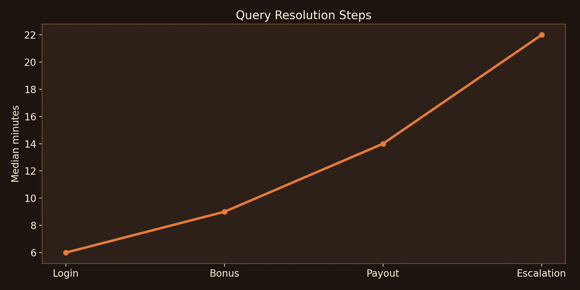 Query Resolution Channels